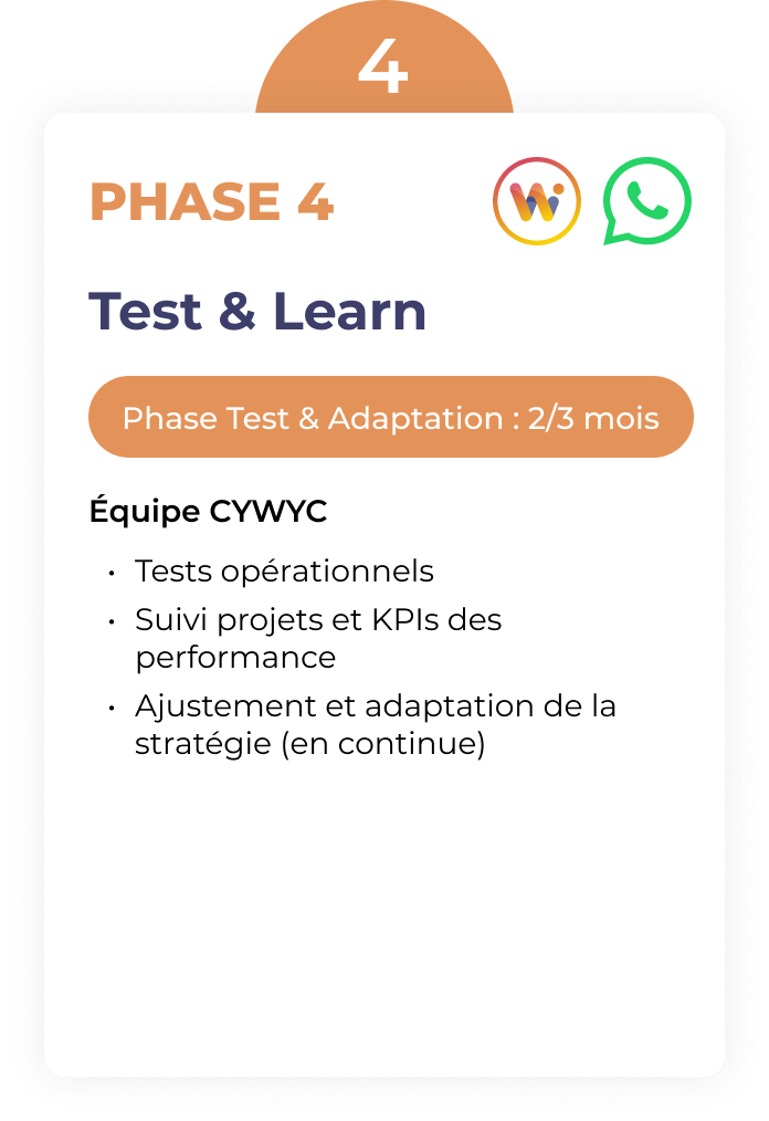 CYWYC Phase 4