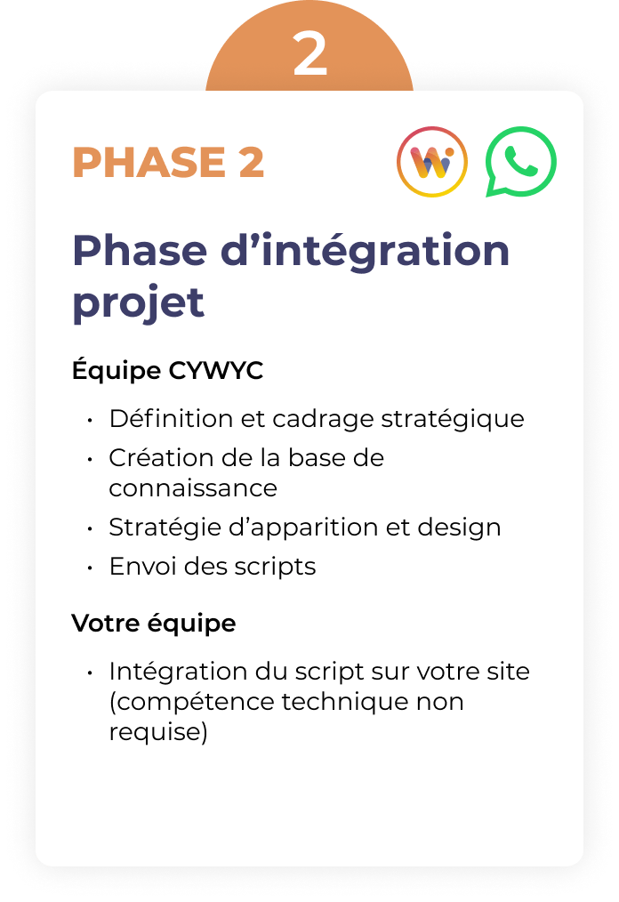 CYWYC Phase 2
