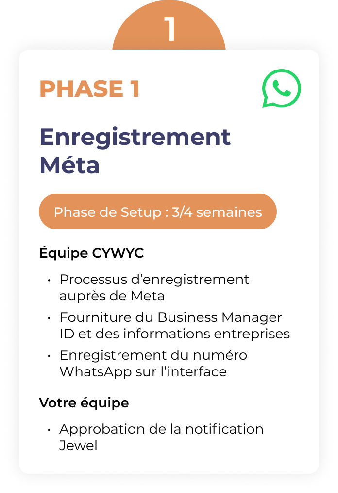 CYWYC Phase 1